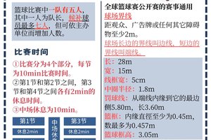 如何选择适合自己的篮球杯赛进行训练:策略、经验与FAQ